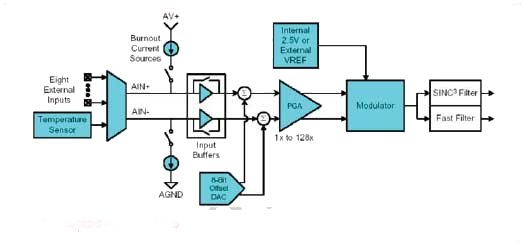 -  C8051F35x
